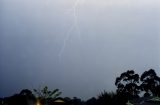 Australian Severe Weather Picture