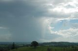 precipitation_cascade